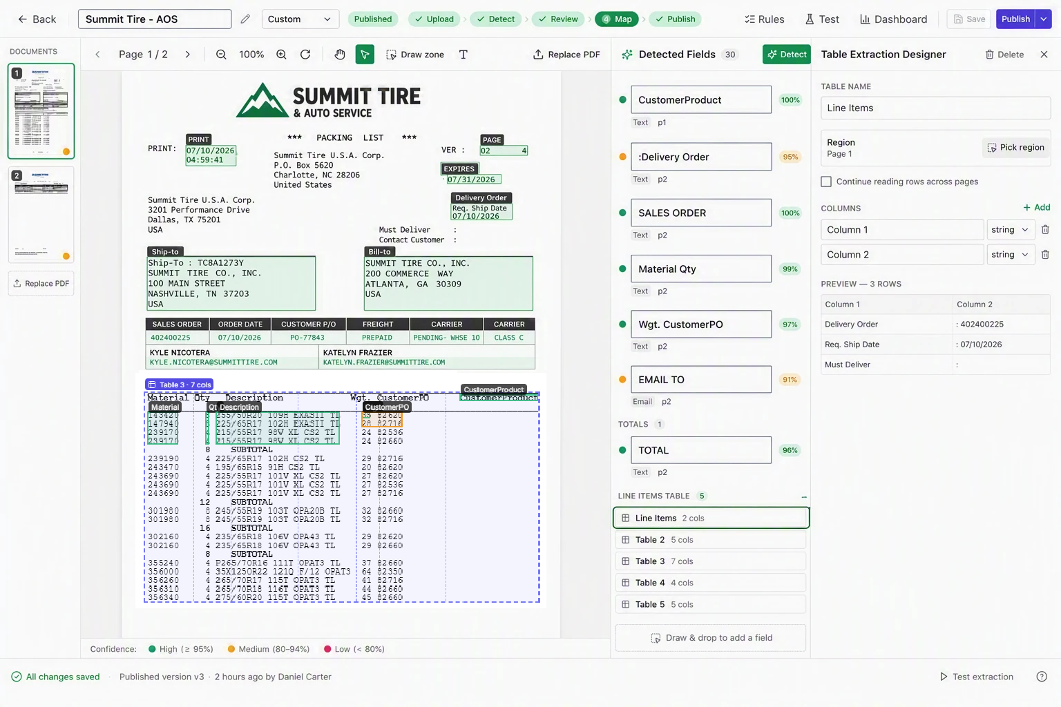 Document Import table extraction designer — detected fields with confidence scores mapped from a PDF invoice into SQL columns