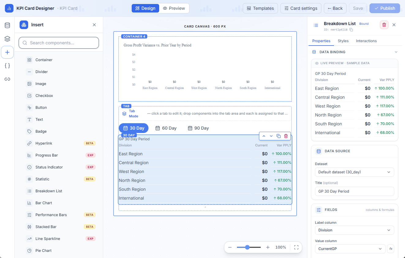 DataBridge KPI Card Designer — a drag-and-drop component palette, a data-bound breakdown list on the canvas, and a live properties panel with sample data